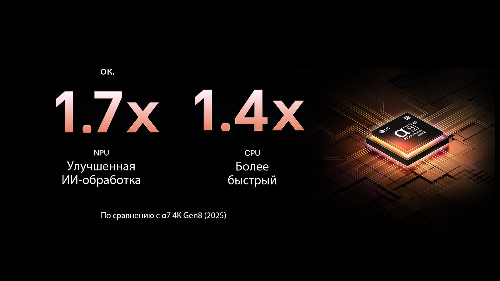 Технология AI Picture Pro